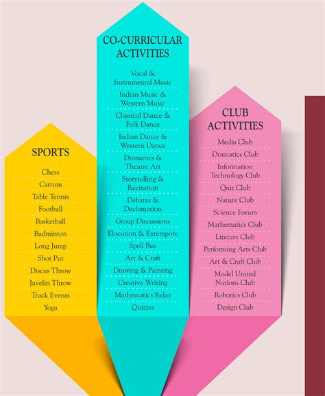 Reliance Foundation School Educational & Co-Curricular Activities ...