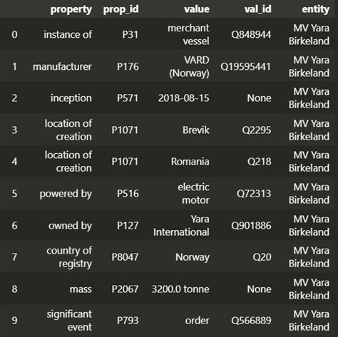 Wikidata SPARQL 的图像结果