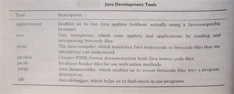 Java Programming Tools 的图像结果