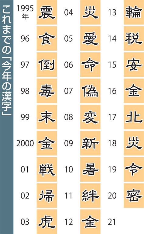 日本2021年度汉字出炉，“金”字第四次当选-江户日语