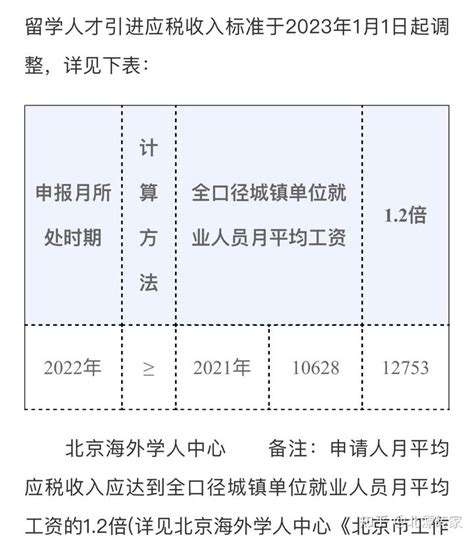 2020上海留学生两个月完美落户（9月最新） - 知乎