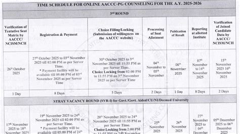 AP CET 2025 Exam Dates Announced; Check Full Schedule Here ...