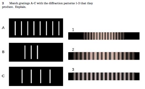 Image result for Match Diffraction Tutorials