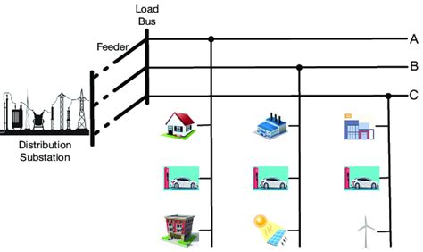 Image result for Videos Single Phase Distribution Explained