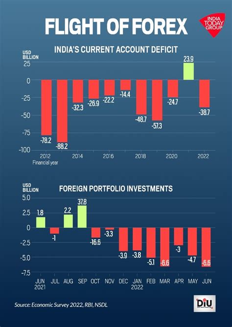 5 charts that explain why RBI took steps to support rupee and boost ...