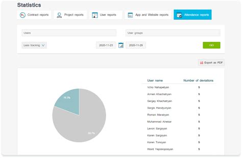Attendance Tracking Software 的图像结果