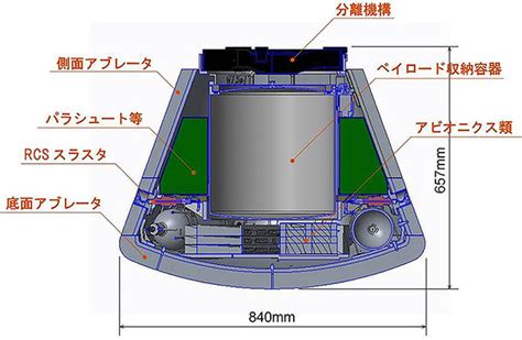 Image result for Frame in AWT Java