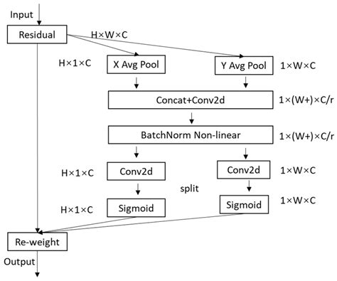 Equipment Identification and Localization Method Based on Improved ...