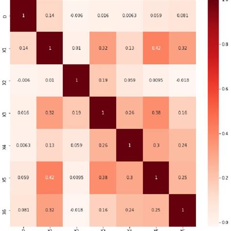 Image result for Heatmap Chart in Python Visuals