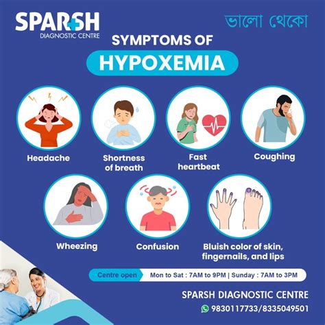 Hypoxemia - Sparsh Diagnostic Center