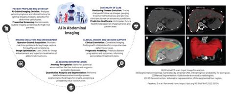 Redefining Radiology: A Review of Artificial Intelligence Integration ...