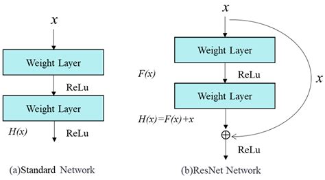 Landslide Identification from Post-Earthquake High-Resolution Remote ...