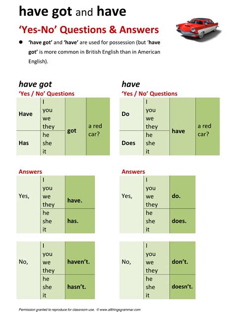Have Vs Has Vs Had Grammar at Ashley Eaton blog
