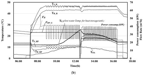 The Effect of Coupling Solar Thermal System and Geothermal Heat Pump ...