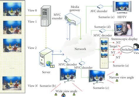Image result for MVC System Architecture Java