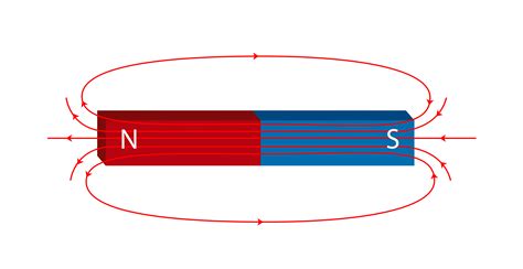 Magnetic Field Of A Bar Magnet PPT Magnetic Field (B Field) Of A Bar
