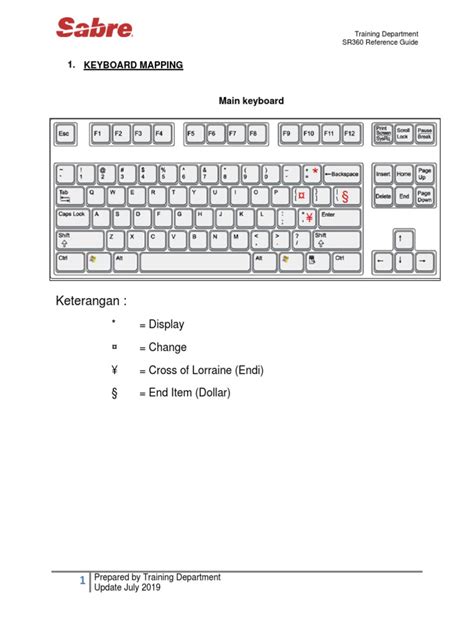 Image result for Sabre Tutorial