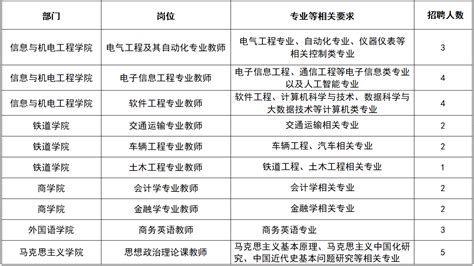 2023黑龙江留学机构哪家最好？ - 知乎