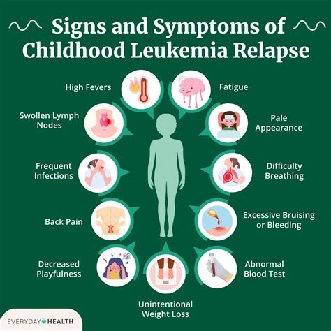 What to Do if Your Child’s Leukemia Comes Back