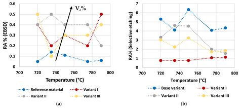 Influence of Vanadium Micro-Alloying on the Microstructure of ...