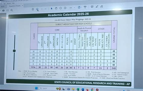 APSCERT AP School Academic Calendar 2025-26 | APTEACHERS Website