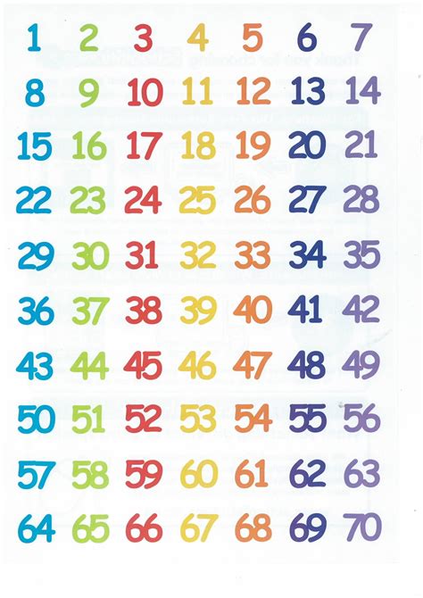Numbers 1 Through 70 Chart 1 To 100 | Learn Numbers | Numbers From 1