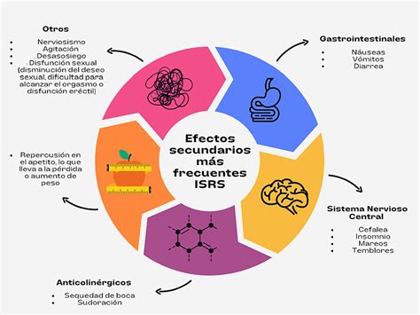 Para qué sirve el lorazepam: usos y precauciones importantes