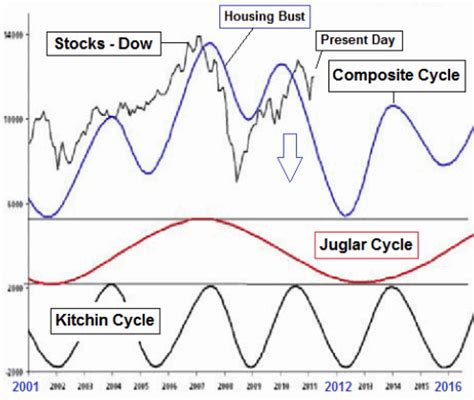 Kitchin Cycle 的图像结果
