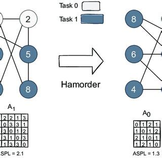 Image result for Randomizing Host Order