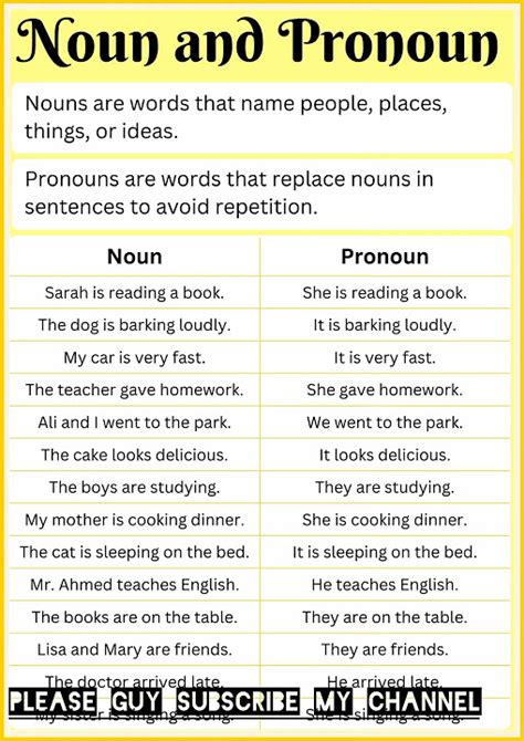 Noun or pronoun ki definition with example #englishgrammar #definitions ...