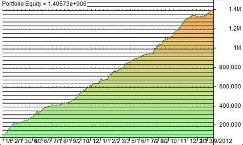 Super Trend Backtest - Backtest Report
