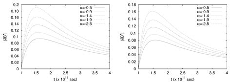 Gravitational versus Magnetohydrodynamic Waves in Curved Spacetime in ...