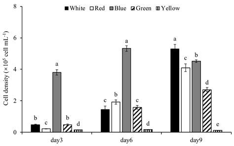 Effect of Light Wavelength on Biomass, Growth, Photosynthesis and Pigment Content of Emiliania ...