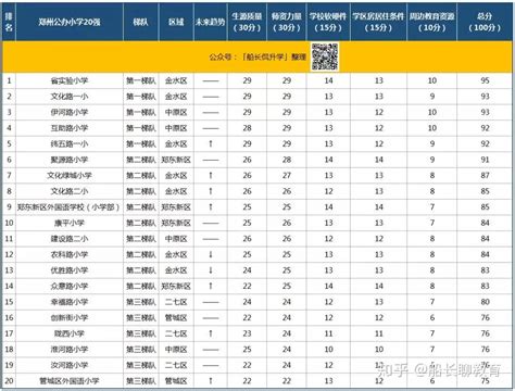 2022年天津市市内六区学区划分一览表-天津吉屋网