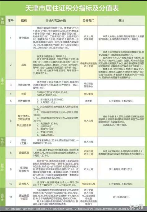 怎样获得天津户口？ - 知乎