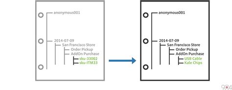 Multi-Channel Analytics Data for one visitor