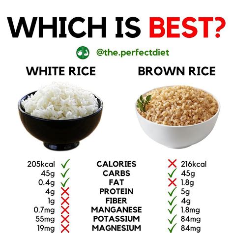 Which rice option do you prefer? | Brown rice, What can i eat, White rice