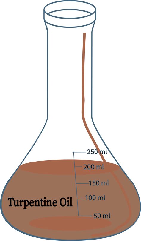 Determine The Saponification Value of Oil