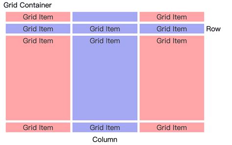JavaScript Grid Layout 的图像结果