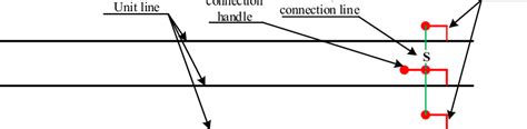 Image result for Serial Line Connection