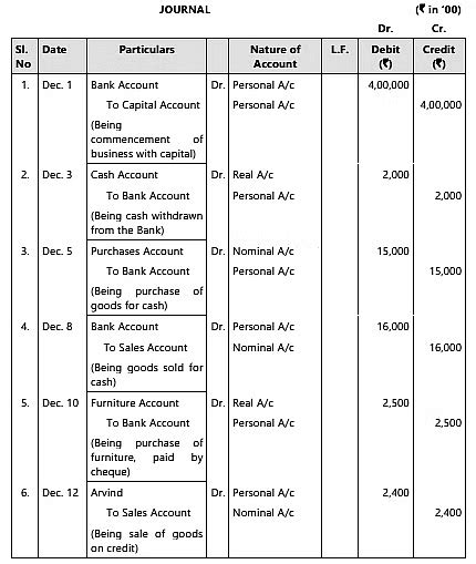 Unit 1: Basic Accounting Procedures- Journal Entries - 2 Chapter Notes ...