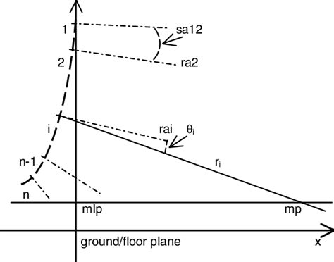 Image result for Column Array vs Point Source