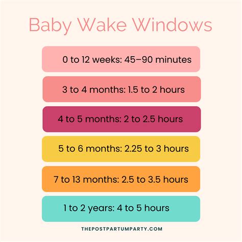Wake Window For 13 Month Old