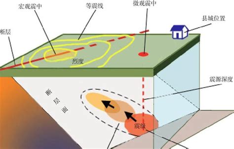 科学网—时隔1382天，中国再次发生7级以上地震：地震统计规律 - 杨学祥的博文