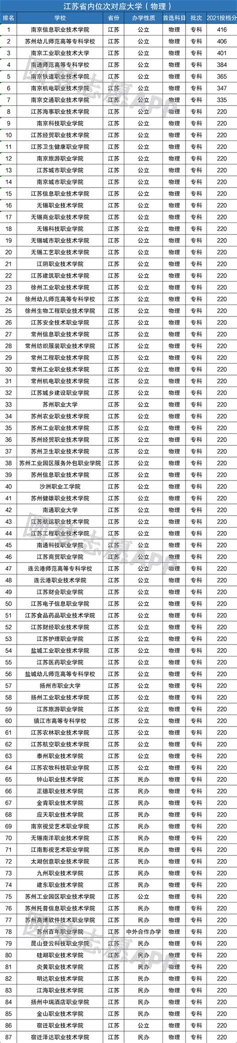 江苏省50强高中“省一”排行榜发布！宿迁这些学校上榜……_我苏网