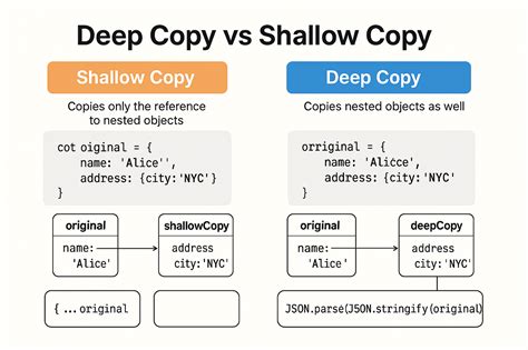 Image result for Casting JavaScript