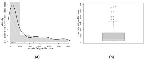 An In-Depth Review of the Weibull Model with a Focus on Various ...