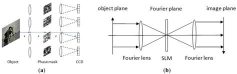 A Coded Aperture Compressive Imaging Array and Its Visual Detection and ...