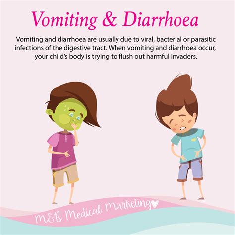 Fever Nausea Diarrhea Shortness Of Breath at Veronica Hiatt blog