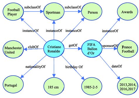 Image result for Langflow Knowledge Graph